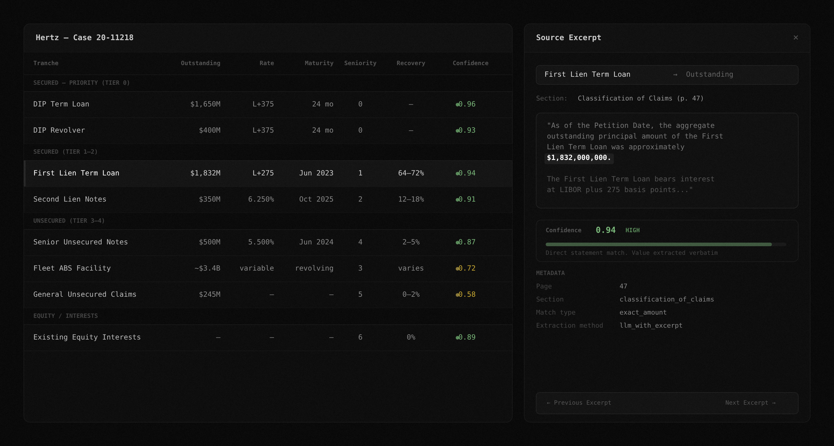 Tranche table with source excerpt side panel showing provenance for every extracted value