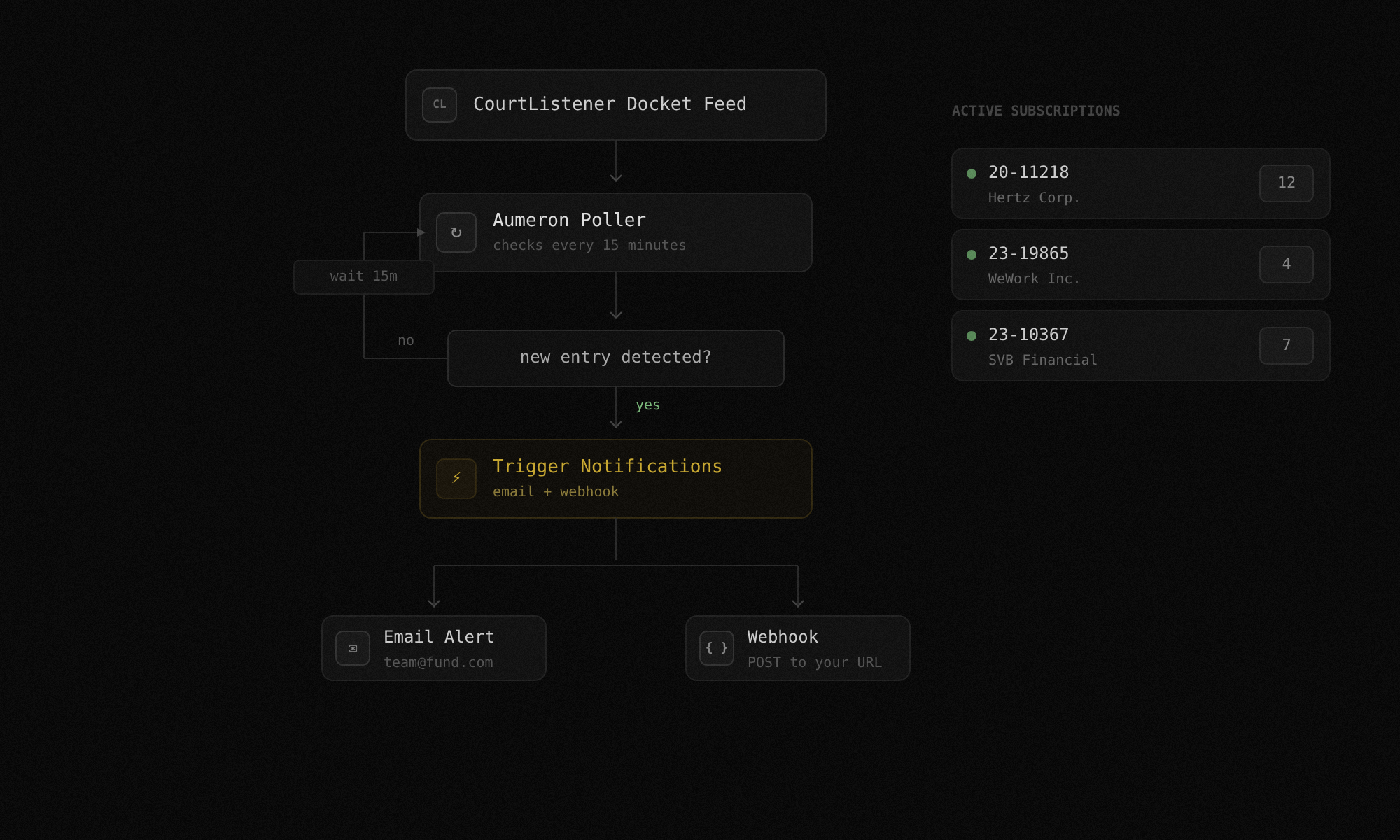 CourtListener polling flow